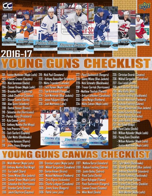 2016-17 Upper Deck Series 1 Young Guns Checklist
